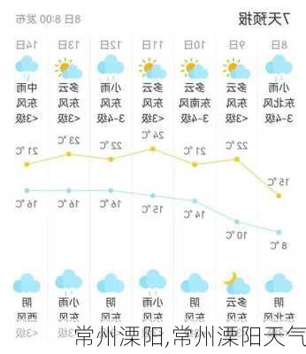 常州溧阳,常州溧阳天气-第1张图片-奥莱旅游网