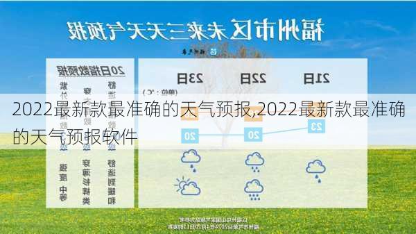 2022最新款最准确的天气预报,2022最新款最准确的天气预报软件-第3张图片-奥莱旅游网