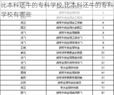 比本科还牛的专科学校,比本科还牛的专科学校有哪些-第2张图片-奥莱旅游网