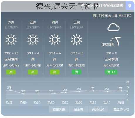 德兴,德兴天气预报-第2张图片-奥莱旅游网