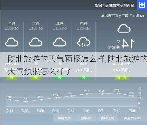 陕北旅游的天气预报怎么样,陕北旅游的天气预报怎么样了-第2张图片-奥莱旅游网