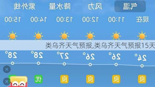 类乌齐天气预报,类乌齐天气预报15天-第3张图片-奥莱旅游网