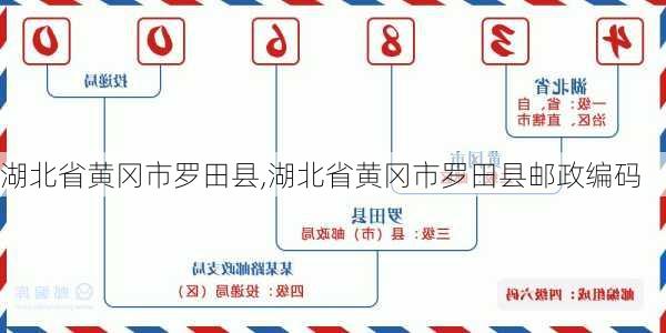 湖北省黄冈市罗田县,湖北省黄冈市罗田县邮政编码-第2张图片-奥莱旅游网