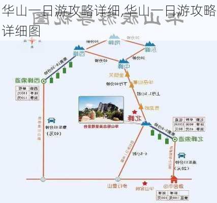 华山一日游攻略详细,华山一日游攻略详细图-第1张图片-奥莱旅游网