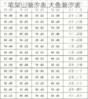 笔架山潮汐表,大鱼潮汐表-第3张图片-奥莱旅游网