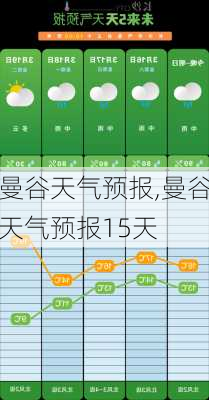 曼谷天气预报,曼谷天气预报15天-第3张图片-奥莱旅游网