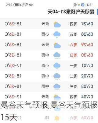 曼谷天气预报,曼谷天气预报15天-第2张图片-奥莱旅游网