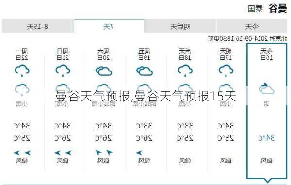 曼谷天气预报,曼谷天气预报15天-第1张图片-奥莱旅游网