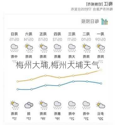 梅州大埔,梅州大埔天气-第2张图片-奥莱旅游网