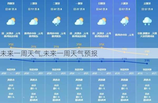 未来一周天气,未来一周天气预报-第3张图片-奥莱旅游网
