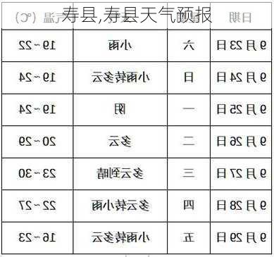 寿县,寿县天气预报-第2张图片-奥莱旅游网