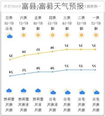 富县,富县天气预报-第2张图片-奥莱旅游网