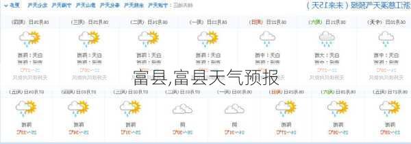 富县,富县天气预报-第3张图片-奥莱旅游网