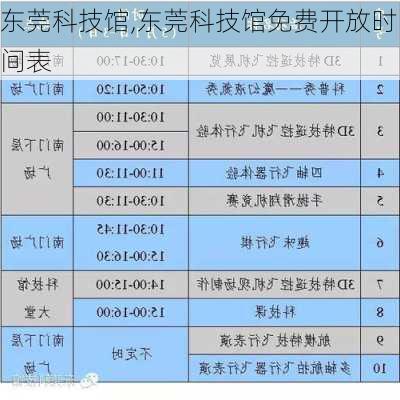 东莞科技馆,东莞科技馆免费开放时间表-第3张图片-奥莱旅游网