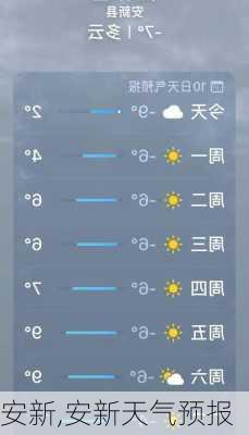 安新,安新天气预报-第3张图片-奥莱旅游网