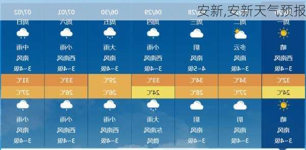 安新,安新天气预报-第2张图片-奥莱旅游网