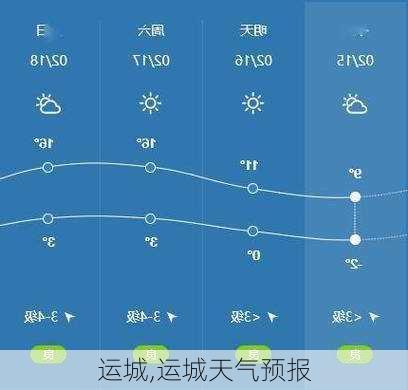 运城,运城天气预报-第2张图片-奥莱旅游网