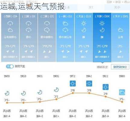 运城,运城天气预报-第3张图片-奥莱旅游网