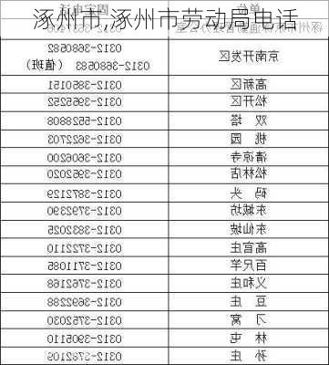 涿州市,涿州市劳动局电话-第1张图片-奥莱旅游网