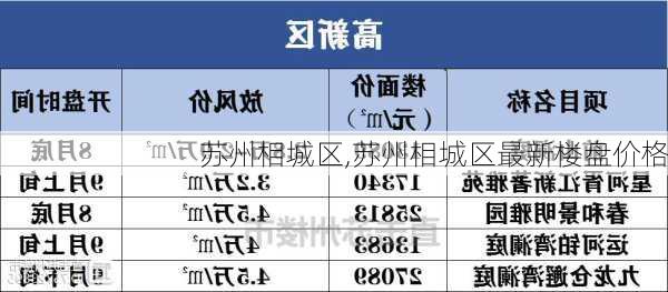 苏州相城区,苏州相城区最新楼盘价格-第1张图片-奥莱旅游网