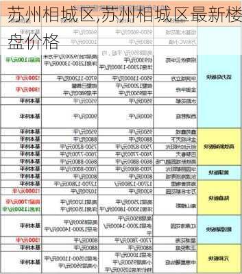 苏州相城区,苏州相城区最新楼盘价格-第3张图片-奥莱旅游网