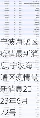 宁波海曙区疫情最新消息,宁波海曙区疫情最新消息2023年6月22号-第2张图片-奥莱旅游网