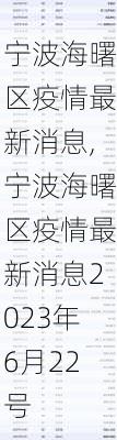 宁波海曙区疫情最新消息,宁波海曙区疫情最新消息2023年6月22号-第3张图片-奥莱旅游网