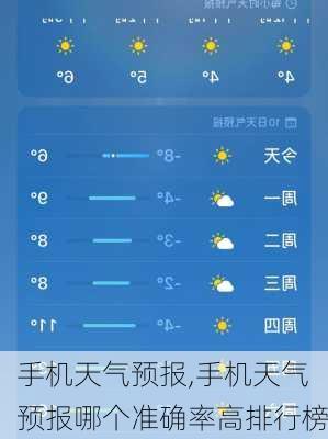手机天气预报,手机天气预报哪个准确率高排行榜