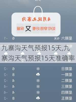 九寨沟天气预报15天,九寨沟天气预报15天准确率-第3张图片-奥莱旅游网