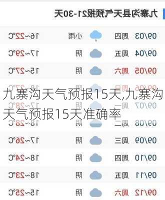 九寨沟天气预报15天,九寨沟天气预报15天准确率-第1张图片-奥莱旅游网