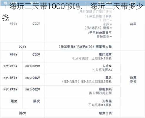 上海玩三天带1000够吗,上海玩三天带多少钱-第3张图片-奥莱旅游网