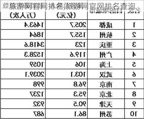 旅游网官网排名,旅游网官网排名查询-第2张图片-奥莱旅游网