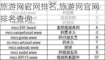 旅游网官网排名,旅游网官网排名查询-第1张图片-奥莱旅游网