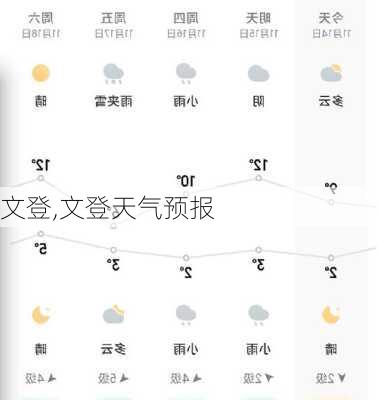 文登,文登天气预报-第2张图片-奥莱旅游网