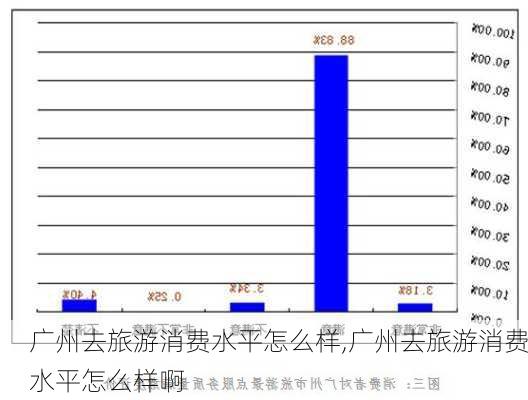 广州去旅游消费水平怎么样,广州去旅游消费水平怎么样啊-第2张图片-奥莱旅游网