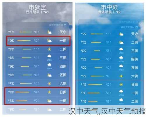 汉中天气,汉中天气预报-第2张图片-奥莱旅游网