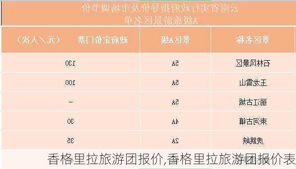 香格里拉旅游团报价,香格里拉旅游团报价表-第1张图片-奥莱旅游网