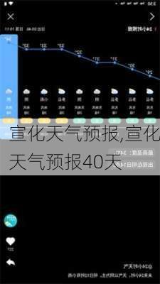 宣化天气预报,宣化天气预报40天-第3张图片-奥莱旅游网