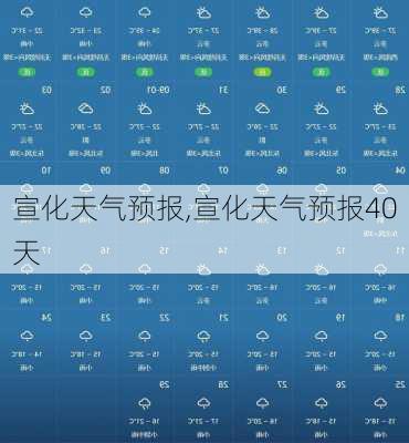 宣化天气预报,宣化天气预报40天-第2张图片-奥莱旅游网