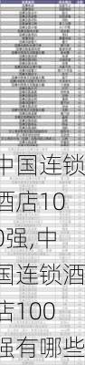 中国连锁酒店100强,中国连锁酒店100强有哪些-第1张图片-奥莱旅游网