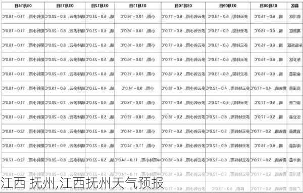 江西 抚州,江西抚州天气预报-第2张图片-奥莱旅游网