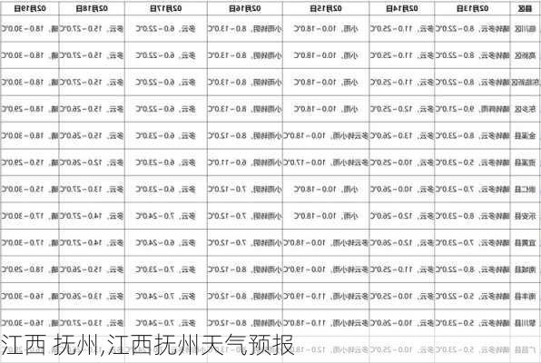 江西 抚州,江西抚州天气预报-第1张图片-奥莱旅游网