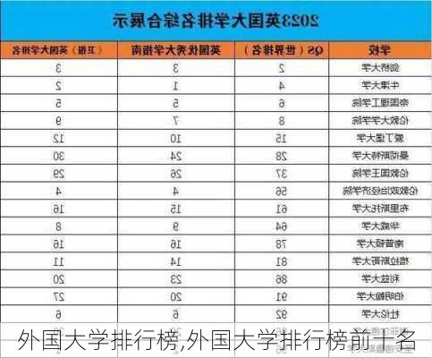 外国大学排行榜,外国大学排行榜前十名-第3张图片-奥莱旅游网