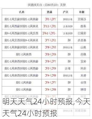 明天天气24小时预报,今天天气24小时预报-第2张图片-奥莱旅游网