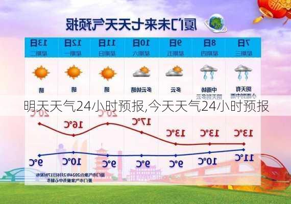 明天天气24小时预报,今天天气24小时预报-第1张图片-奥莱旅游网