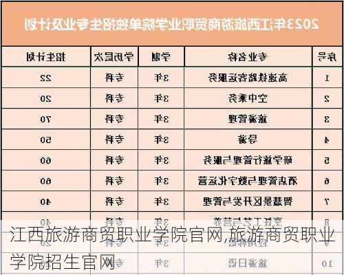 江西旅游商贸职业学院官网,旅游商贸职业学院招生官网-第2张图片-奥莱旅游网