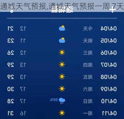 通城天气预报,通城天气预报一周 7天-第2张图片-奥莱旅游网