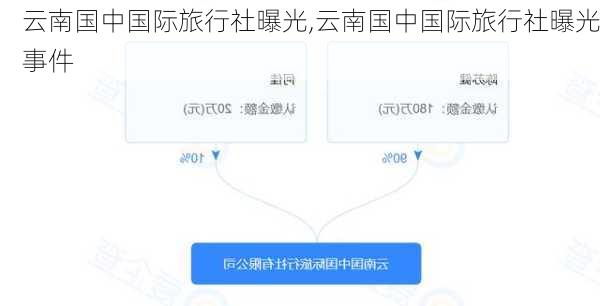云南国中国际旅行社曝光,云南国中国际旅行社曝光事件-第2张图片-奥莱旅游网