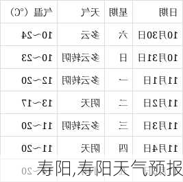 寿阳,寿阳天气预报-第2张图片-奥莱旅游网