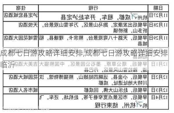 成都七日游攻略详细安排,成都七日游攻略详细安排临沂-第2张图片-奥莱旅游网